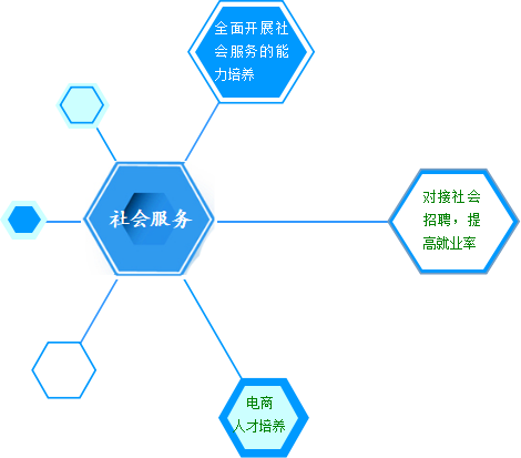 電(diàn)子(zǐ)商務實訓中心