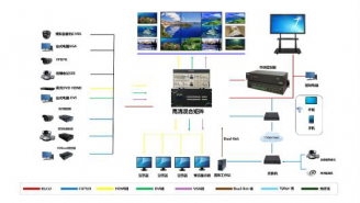 多(duō)媒體(tǐ)會(huì)議(yì)系統